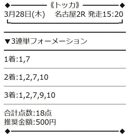 トッカ　有料情報①買い目